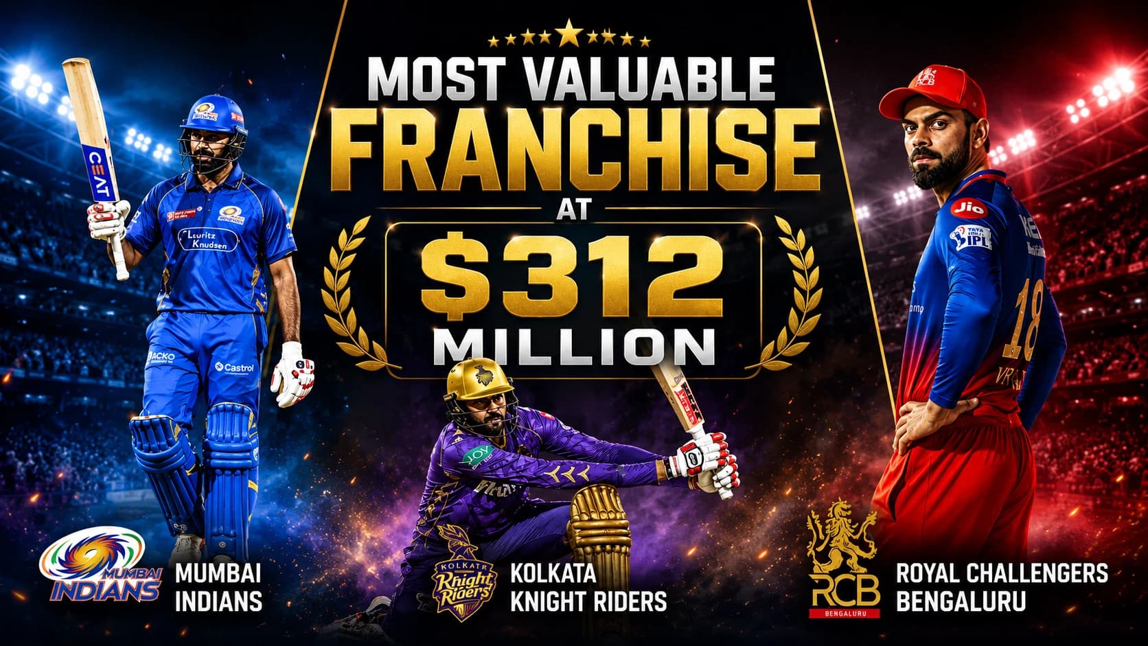 RCB Becomes IPL's Most Valuable Franchise at $312 Million; Full Team Valuation Rankings Revealed
