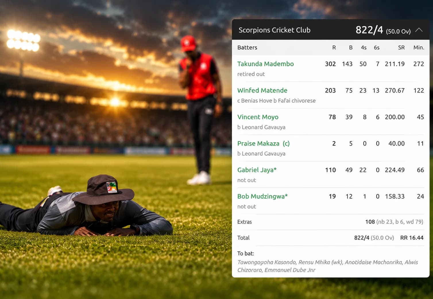 Zimbabwe Domestic Cricket Record: 822 Runs & 794-Run Win